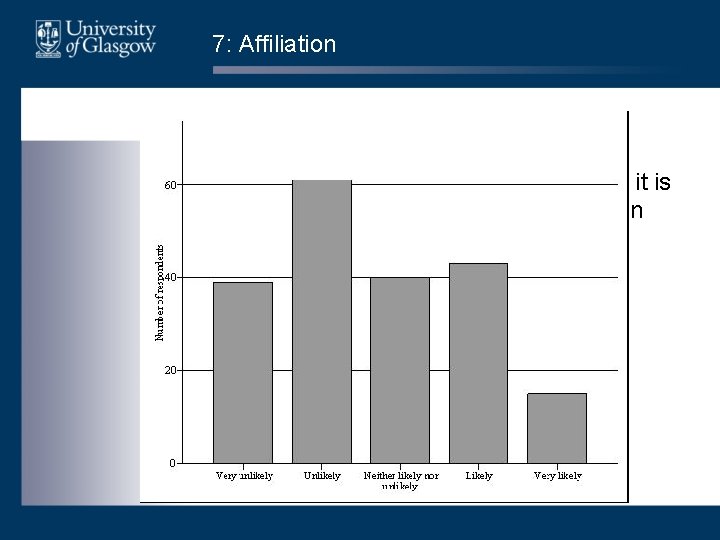 7: Affiliation • Outside any employment, in your everyday life, how likely do you