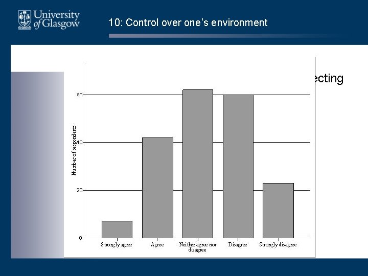 10: Control over one’s environment • I am able to influence decisions affecting my