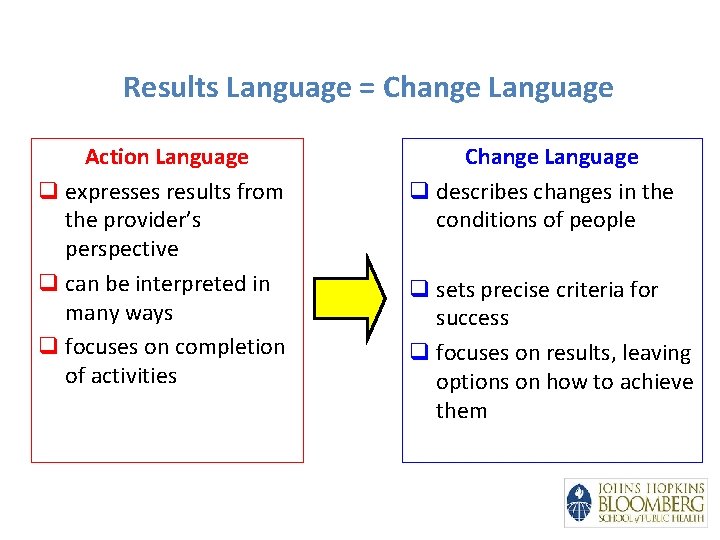 Results Language = Change Language Action Language q expresses results from the provider’s perspective