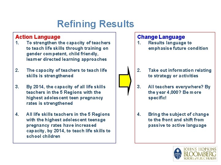 Refining Results Action Language Change Language 1. To strengthen the capacity of teachers to