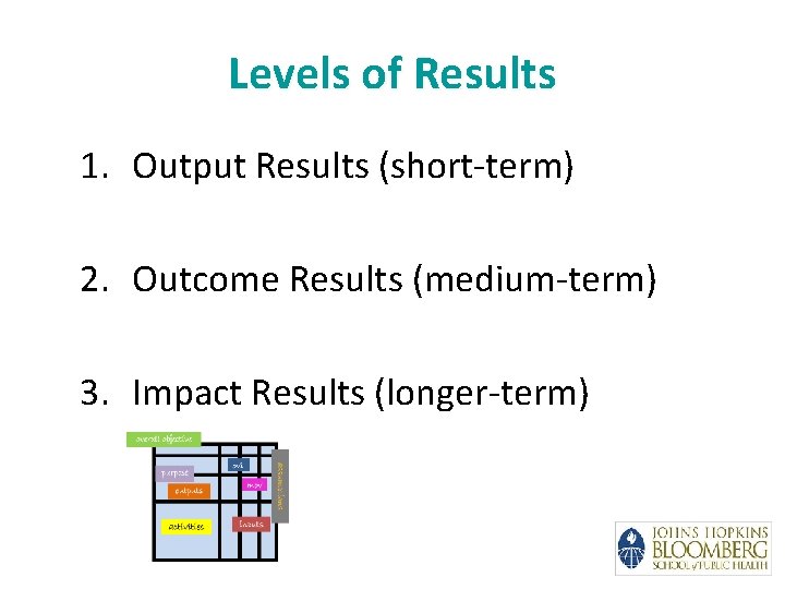 Levels of Results 1. Output Results (short-term) 2. Outcome Results (medium-term) 3. Impact Results