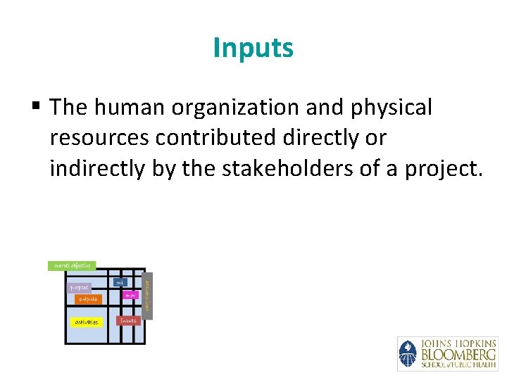 Inputs § The human organization and physical resources contributed directly or indirectly by the