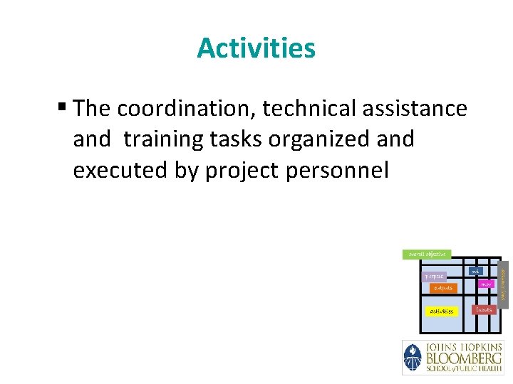Activities § The coordination, technical assistance and training tasks organized and executed by project