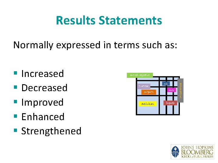 Results Statements Normally expressed in terms such as: § Increased § Decreased § Improved