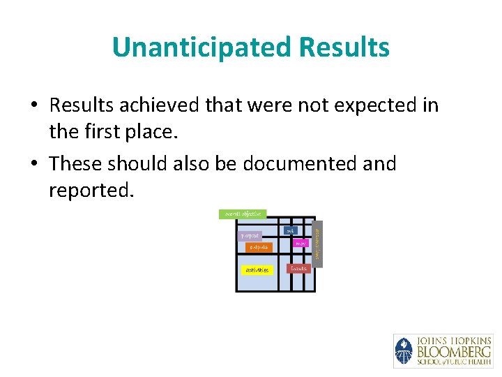 Unanticipated Results • Results achieved that were not expected in the first place. •