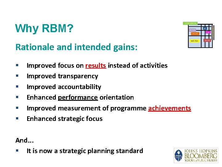 Why RBM? Rationale and intended gains: § § § Improved focus on results instead