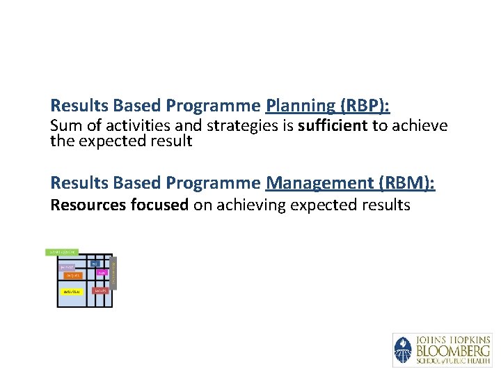 Results Based Programme Planning (RBP): Sum of activities and strategies is sufficient to achieve