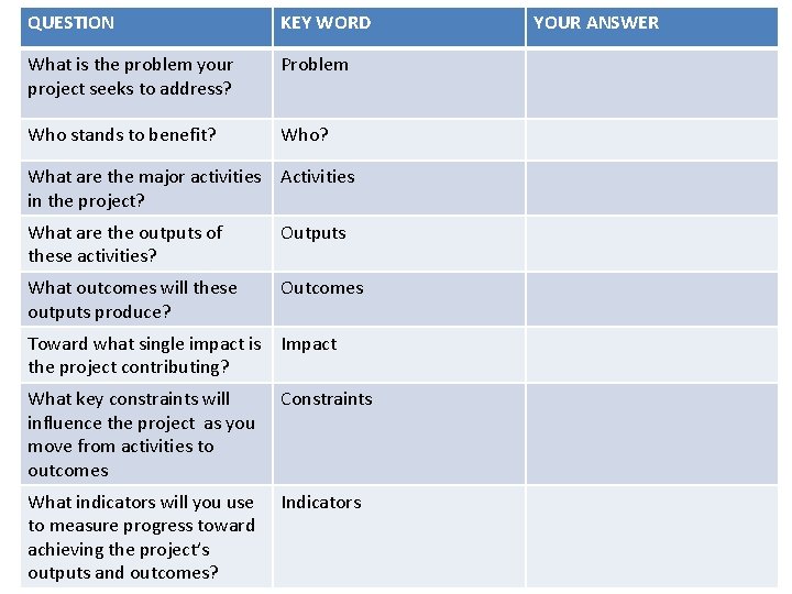 QUESTION KEY WORD What is the problem your project seeks to address? Problem Who