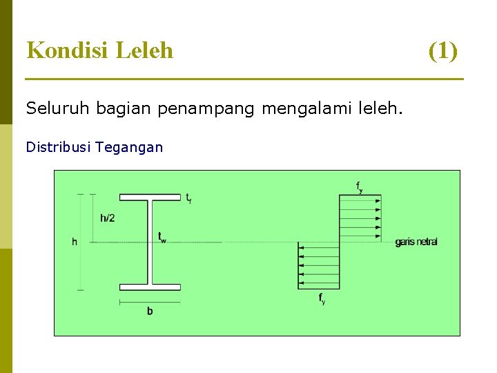 Kondisi Leleh Seluruh bagian penampang mengalami leleh. Distribusi Tegangan (1) 