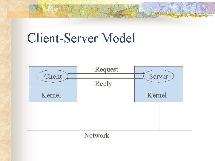 Client-Server Model Client Request Reply Kernel Server Kernel Network 