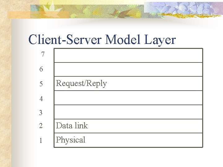 Client-Server Model Layer 7 6 5 Request/Reply 4 3 2 Data link 1 Physical