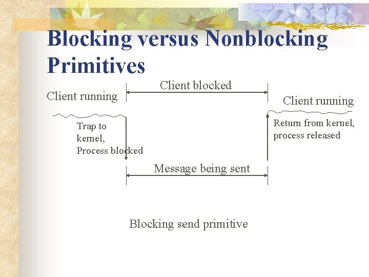 Blocking versus Nonblocking Primitives Client blocked Client running Return from kernel, process released Trap