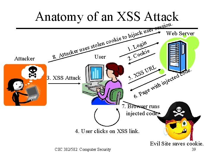 Anatomy of an XSS Attack on. Attacker se r e s ck u a
