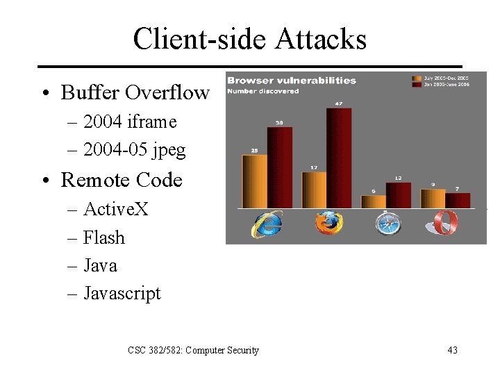 Client-side Attacks • Buffer Overflow – 2004 iframe – 2004 -05 jpeg • Remote