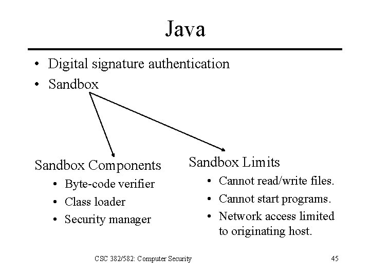 Java • Digital signature authentication • Sandbox Components Sandbox Limits • Byte-code verifier •