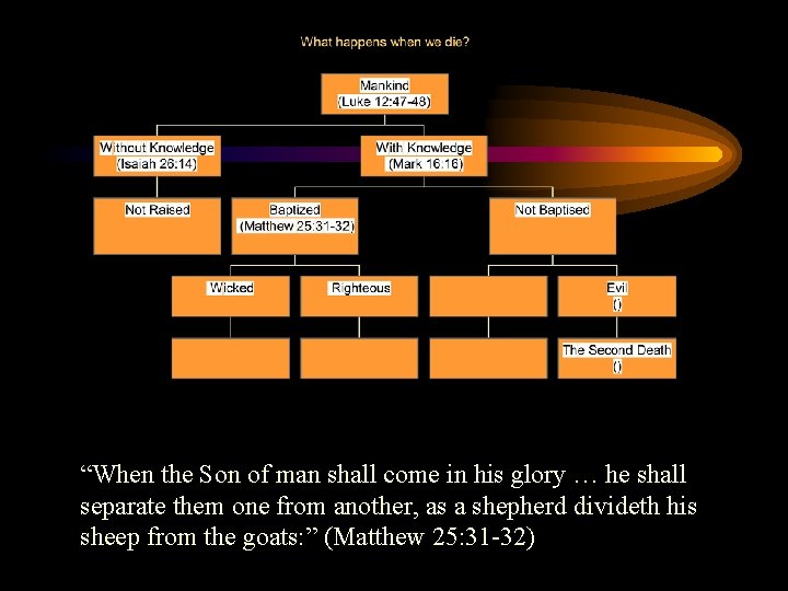 “When the Son of man shall come in his glory … he shall separate