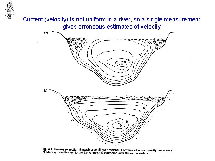 Current (velocity) is not uniform in a river, so a single measurement gives erroneous