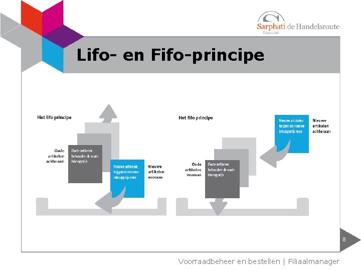 Lifo- en Fifo-principe 8 Voorraadbeheer en bestellen | Filiaalmanager 