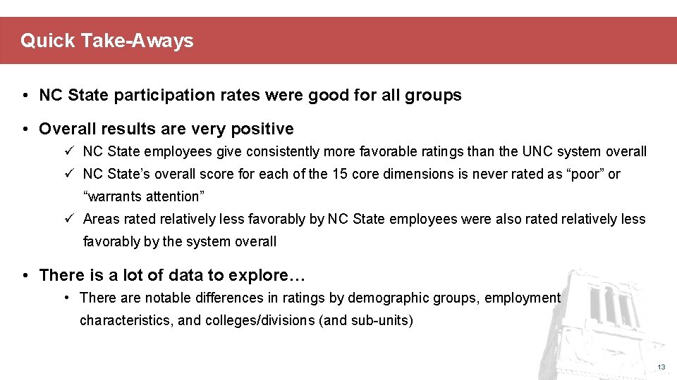 Quick Take-Aways • NC State participation rates were good for all groups • Overall