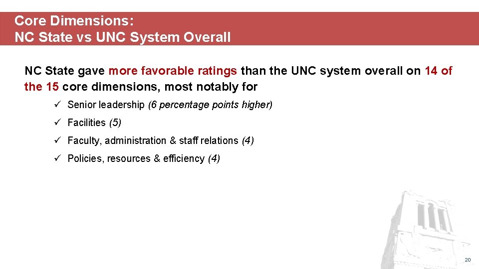 Core Dimensions: NC State vs UNC System Overall NC State gave more favorable ratings