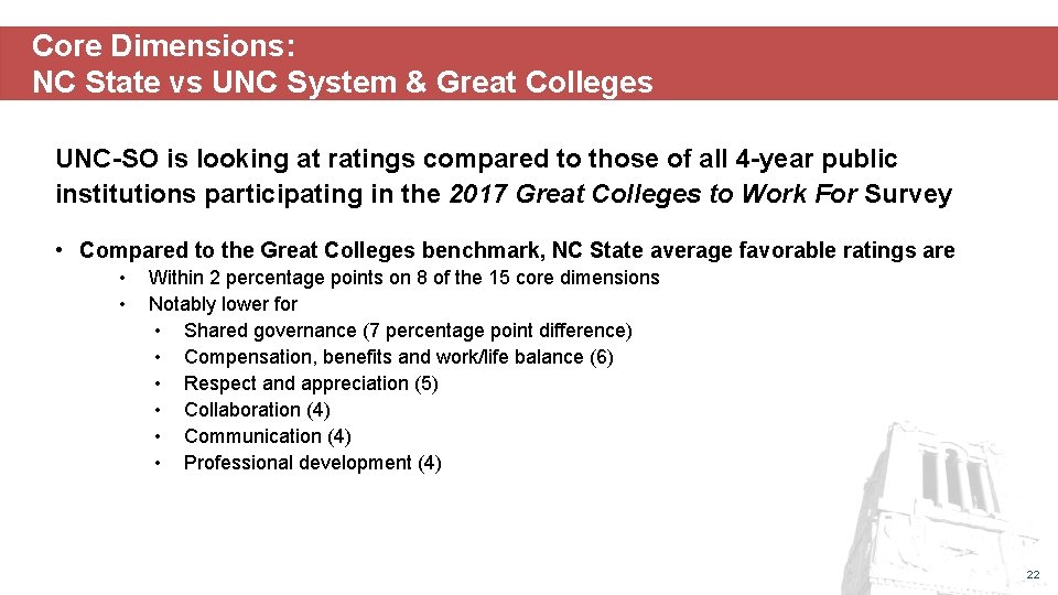 Core Dimensions: NC State vs UNC System & Great Colleges UNC-SO is looking at