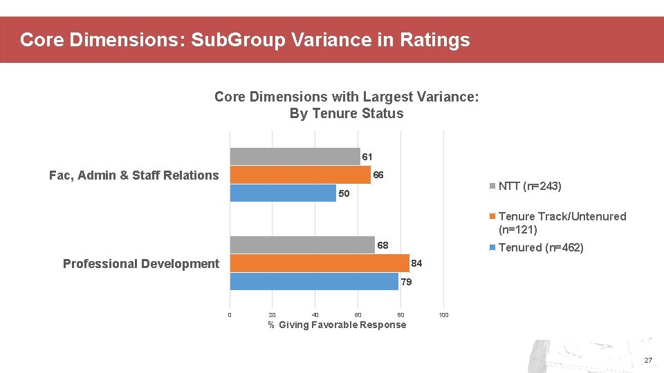 Core Dimensions: Sub. Group Variance in Ratings Core Dimensions with Largest Variance: By Tenure