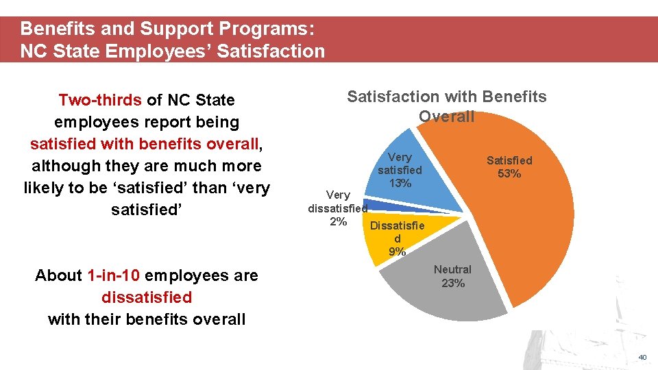 Benefits and Support Programs: NC State Employees’ Satisfaction Two-thirds of NC State employees report