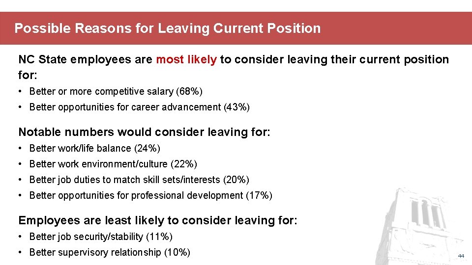 Possible Reasons for Leaving Current Position NC State employees are most likely to consider