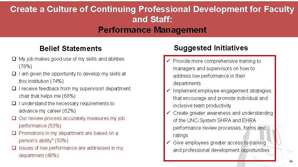 Create a Culture of Continuing Professional Development for Faculty and Staff: Performance Management Belief