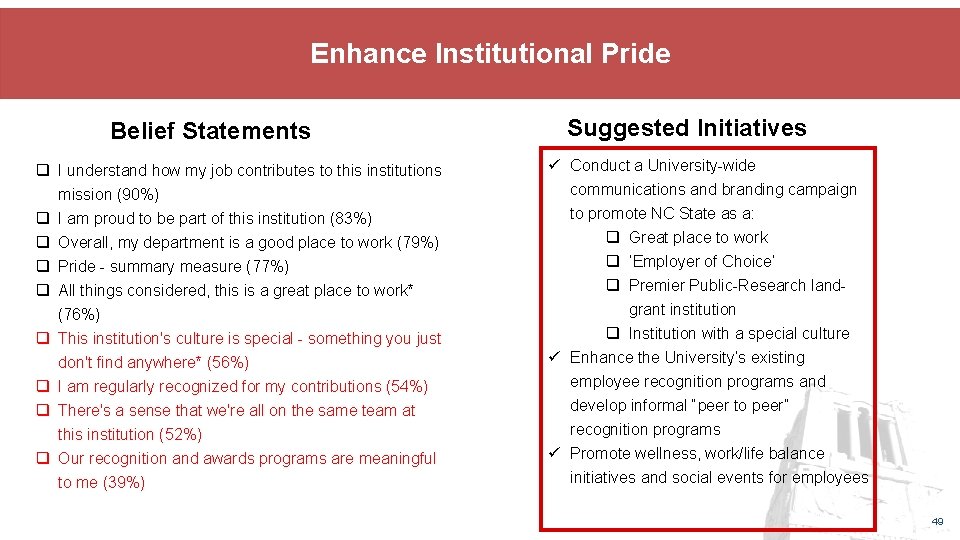 Enhance Institutional Pride Belief Statements q I understand how my job contributes to this