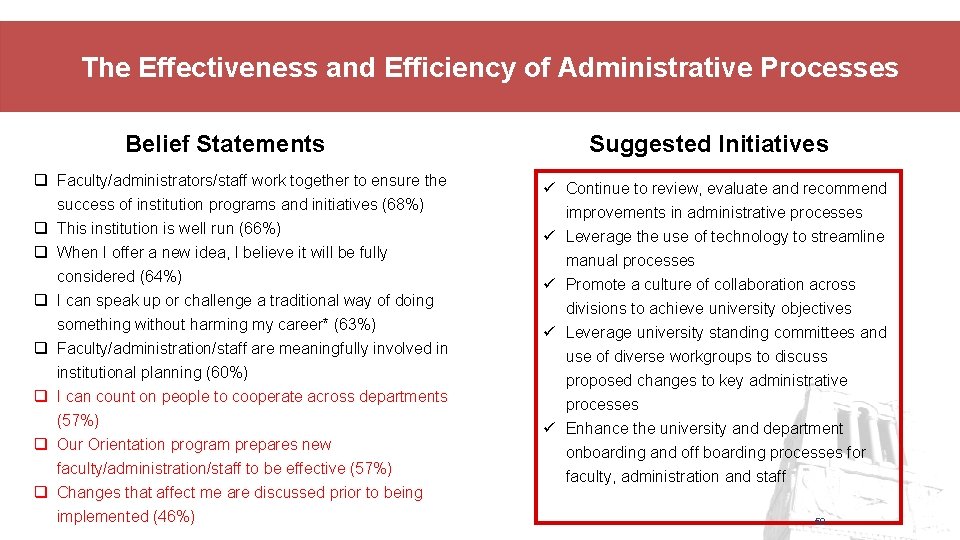 The Effectiveness and Efficiency of Administrative Processes Belief Statements q Faculty/administrators/staff work together to