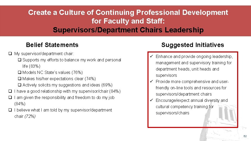 Create a Culture of Continuing Professional Development for Faculty and Staff: Supervisors/Department Chairs Leadership