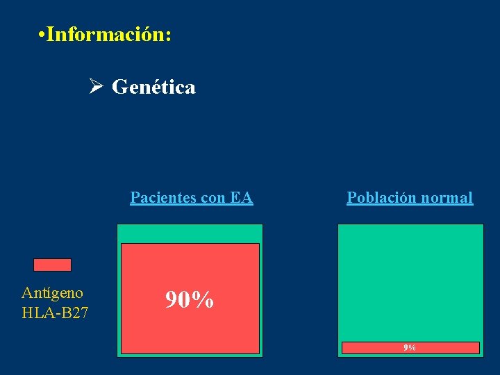  • Información: Ø Genética Pacientes con EA Antígeno HLA-B 27 Población normal 90%