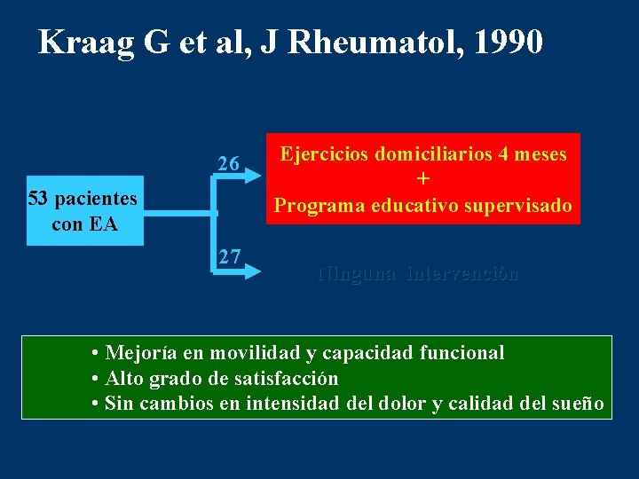 Kraag G et al, J Rheumatol, 1990 26 53 pacientes con EA 27 Ejercicios