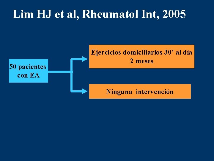 Lim HJ et al, Rheumatol Int, 2005 50 pacientes con EA Ejercicios domiciliarios 30’