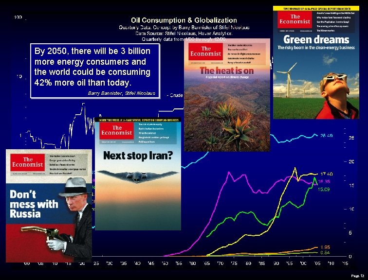 Quarterly data from 1/00 through 12/06. By 2050, there will be 3 billion more