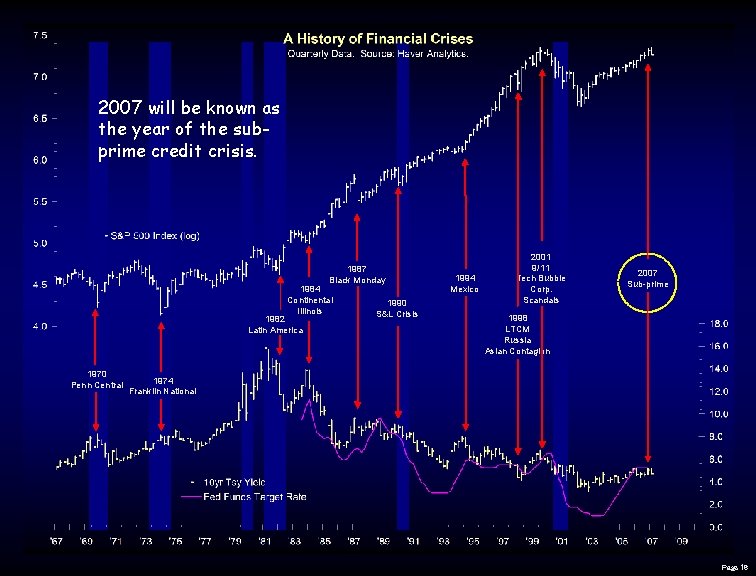 2007 will be known as the year of the subprime credit crisis. 1987 Black