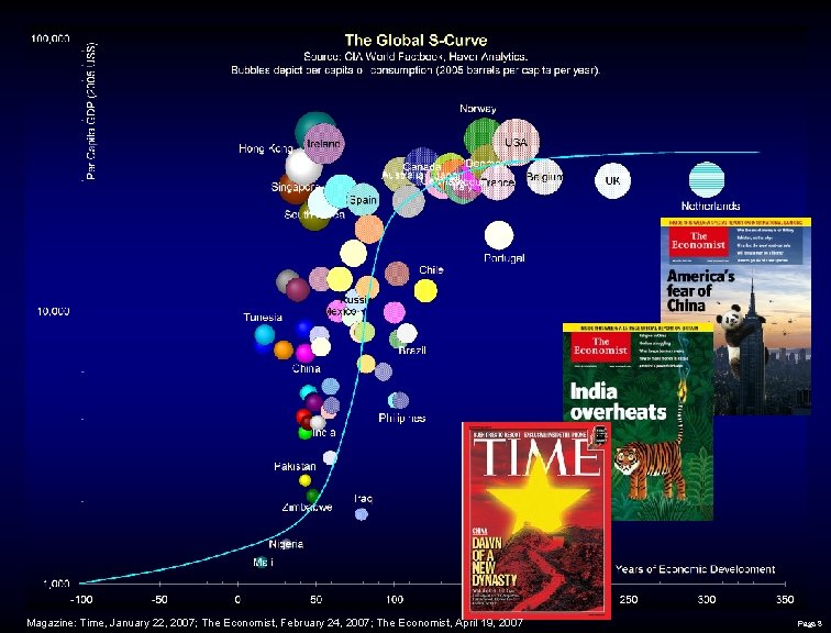 Magazine: Time, January 22, 2007; The Economist, February 24, 2007; The Economist, April 19,