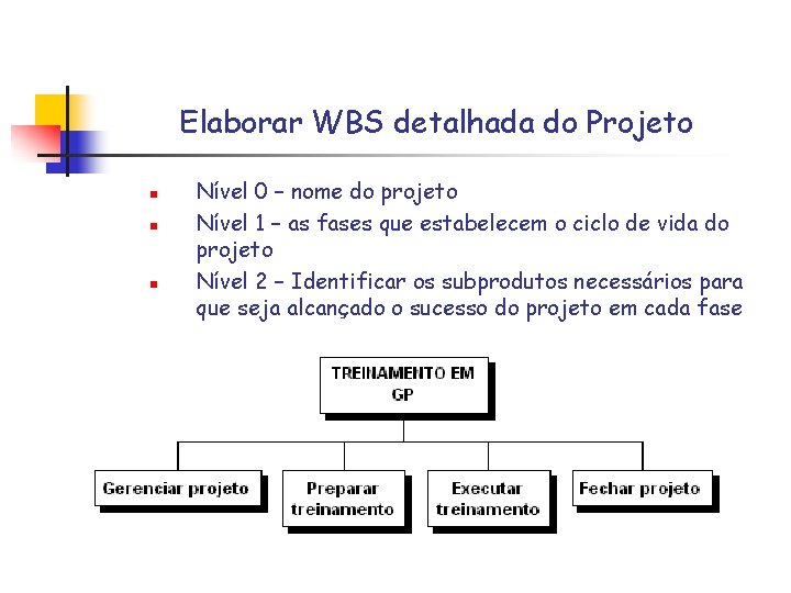 Elaborar WBS detalhada do Projeto n n n Nível 0 – nome do projeto