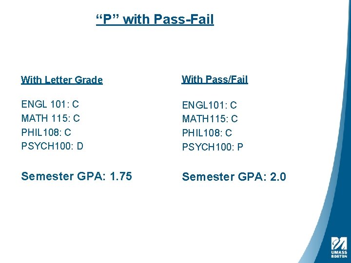 “P” with Pass-Fail With Letter Grade With Pass/Fail ENGL 101: C MATH 115: C