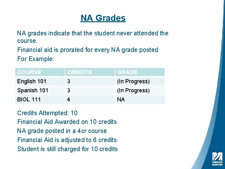 NA Grades NA grades indicate that the student never attended the course. Financial aid