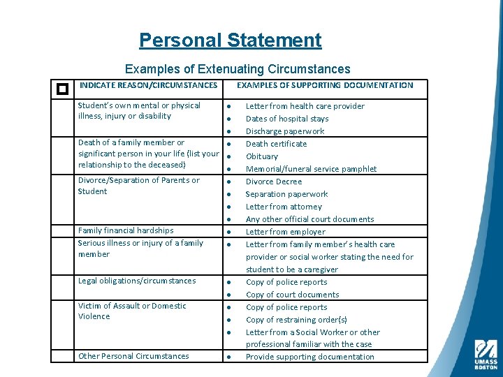 Personal Statement Examples of Extenuating Circumstances p INDICATE REASON/CIRCUMSTANCES Student’s own mental or physical