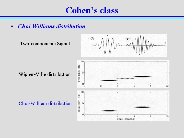 Cohen’s class • Choi-Williams distribution Two-components Signal Wigner-Ville distribution Choi-William distribution 