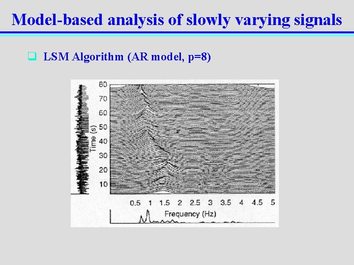 Model-based analysis of slowly varying signals q LSM Algorithm (AR model, p=8) 