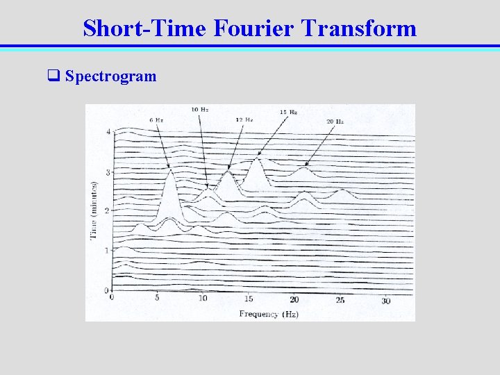 Short-Time Fourier Transform q Spectrogram 