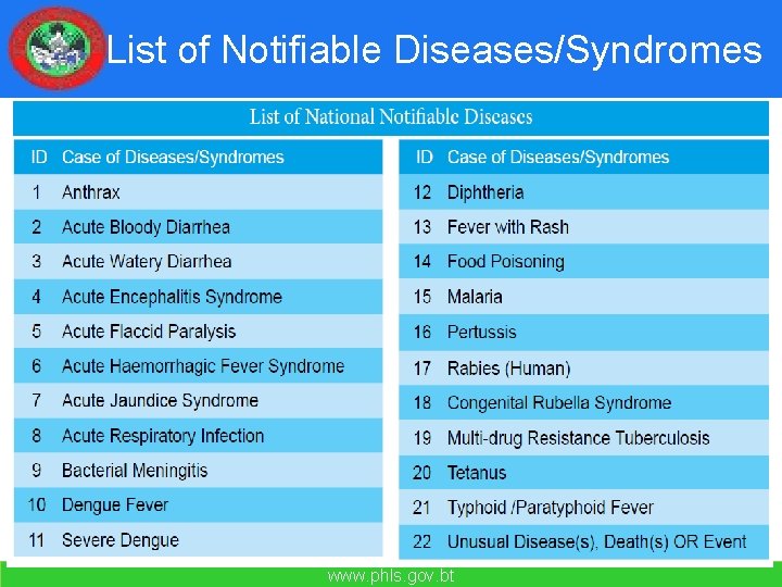 List of Notifiable Diseases/Syndromes www. phls. gov. bt 