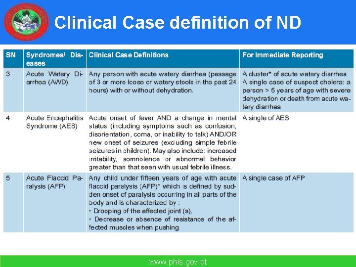 Clinical Case definition of ND www. phls. gov. bt 