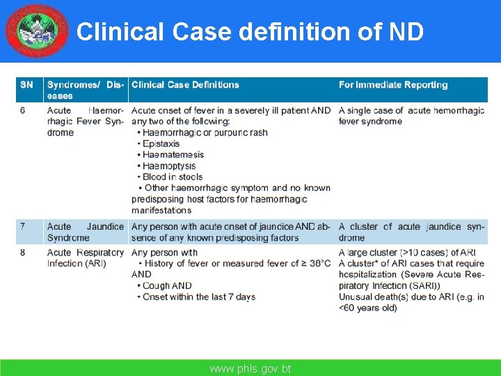 Clinical Case definition of ND www. phls. gov. bt 