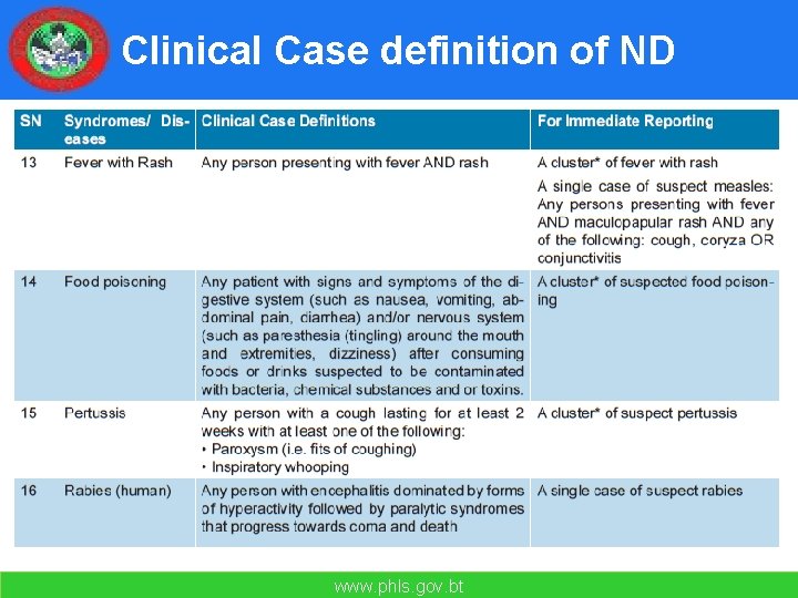 Clinical Case definition of ND www. phls. gov. bt 