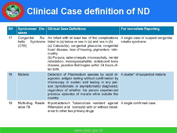 Clinical Case definition of ND www. phls. gov. bt 